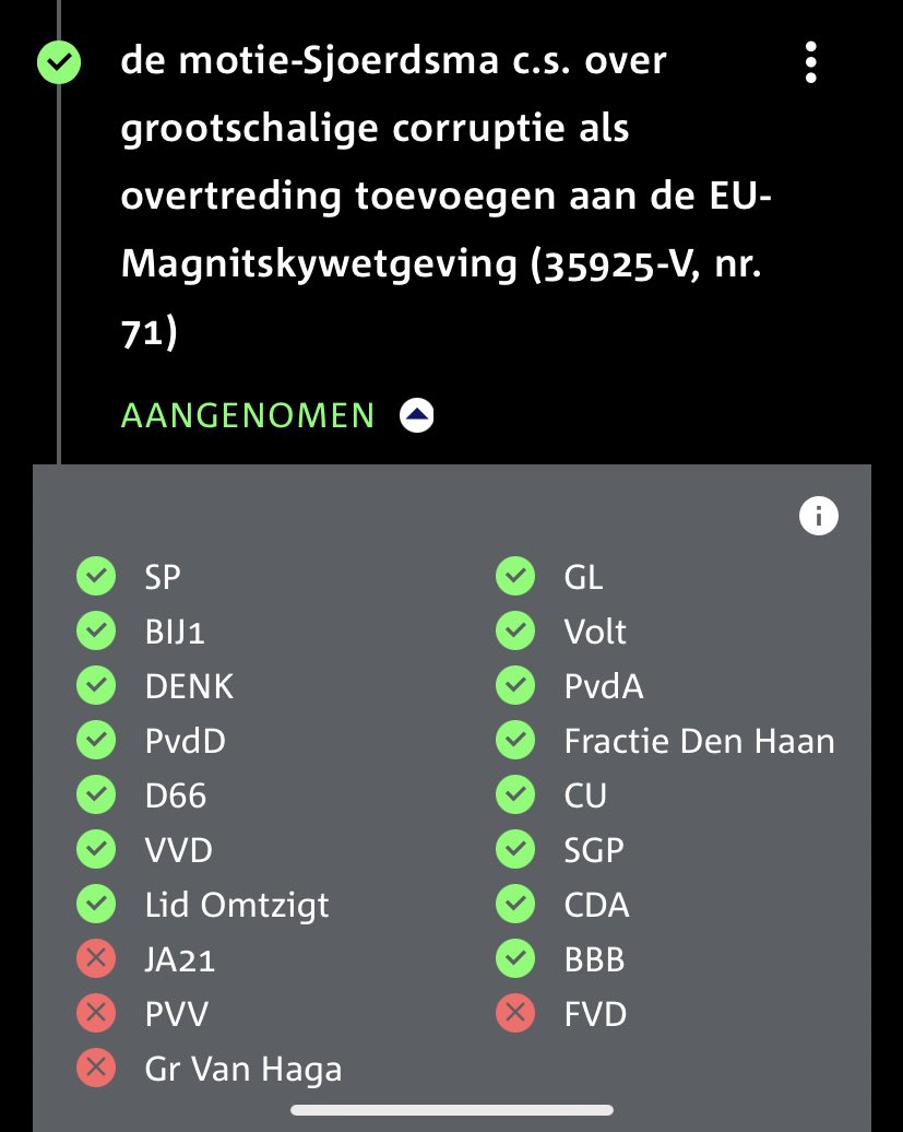 Holenderski parlament przegłosował wniosek wzywający rząd do zamrożenia aktywów Putina i jego oligarchów w celu powstrzymania inwazji na Ukrainę