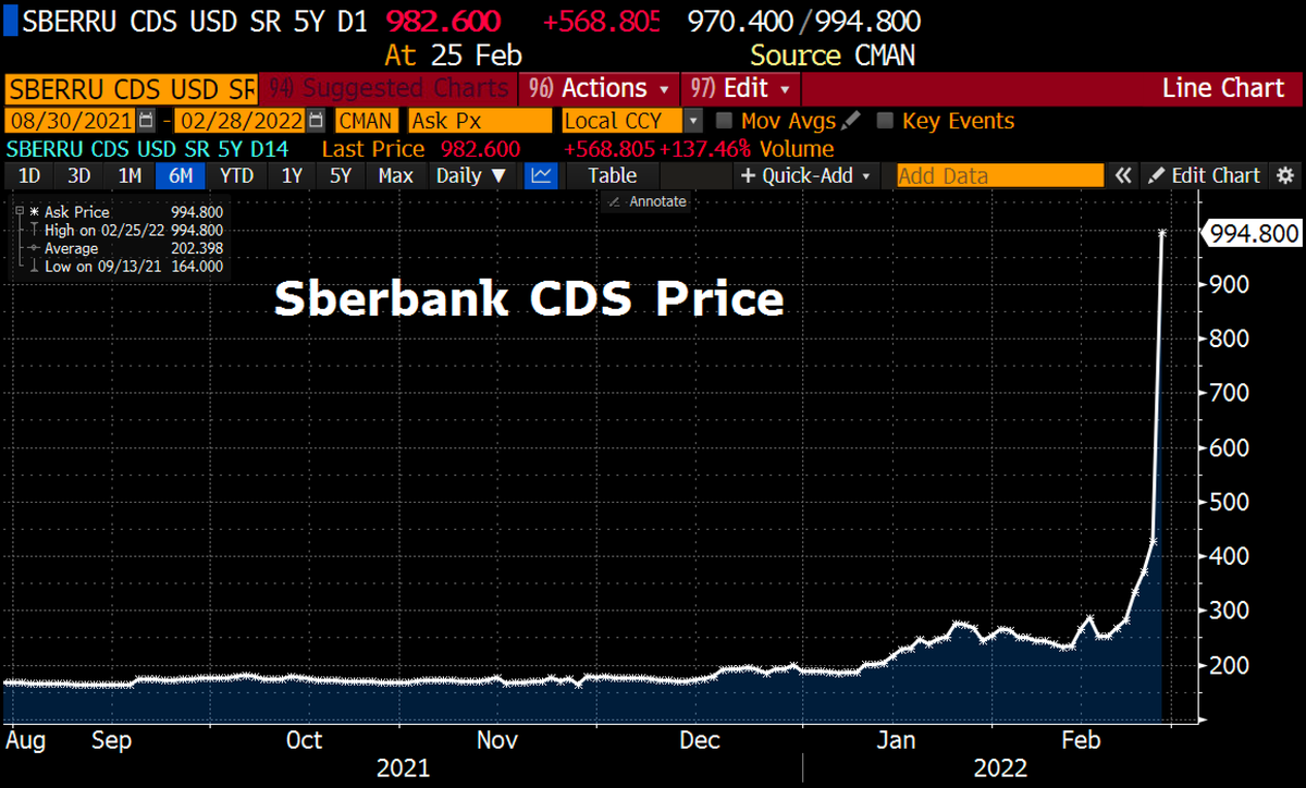 ECB assesses that Sberbank Europe AG and its subsidiaries in Croatia and Slovenia are failing or likely to fail. The ECB took the decision after determining that, in the near future, the bank is likely to be unable to pay its debts or other liabilities as they fall due
