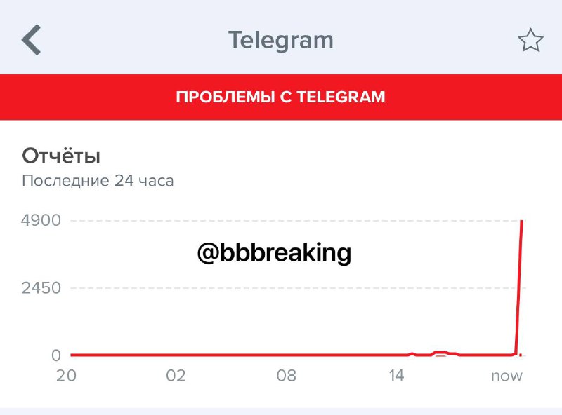 Сообщения о проблемах с Telegram