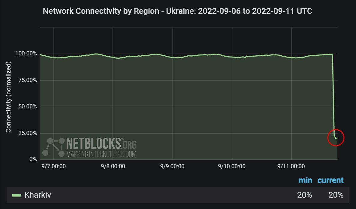 Apstiprināts: reāllaika tīkla dati liecina par lielu interneta pārtraukumu Harkovas apgabalā, Ukrainā