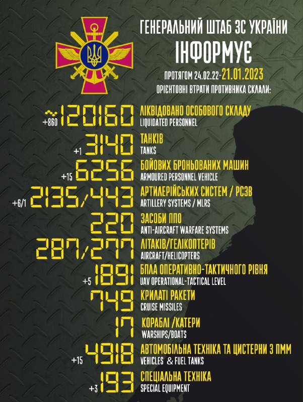 Ukrainas Bruņoto spēku ģenerālštābs lēš, ka Krievijas militārie zaudējumi ir 120 160