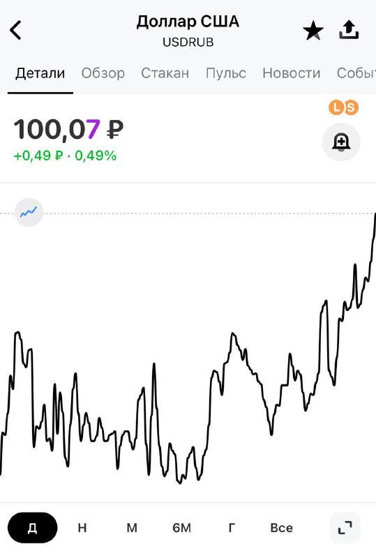 USD nådde 100 rubel på Moskvabörsen