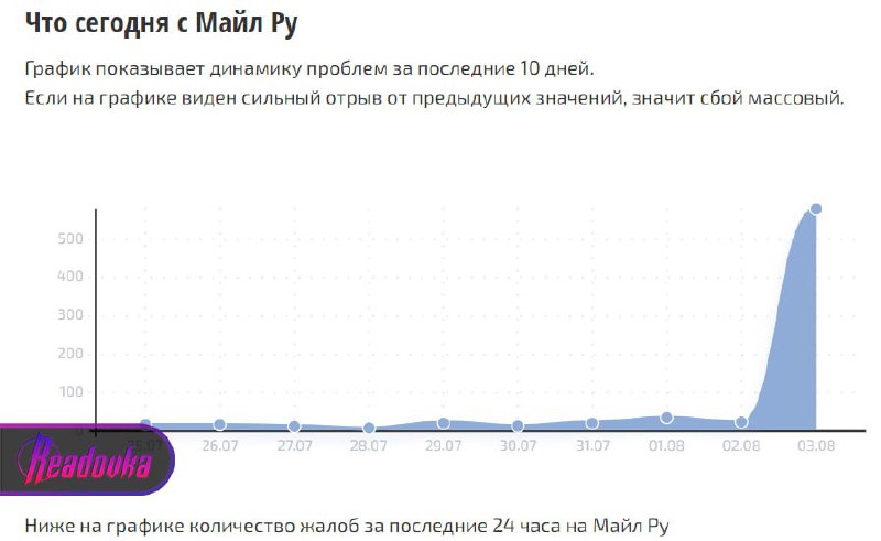 Mail.ru ist ausgefallen - Benutzer können von Telefonen und Computern aus nicht auf ihre Postfächer zugreifen