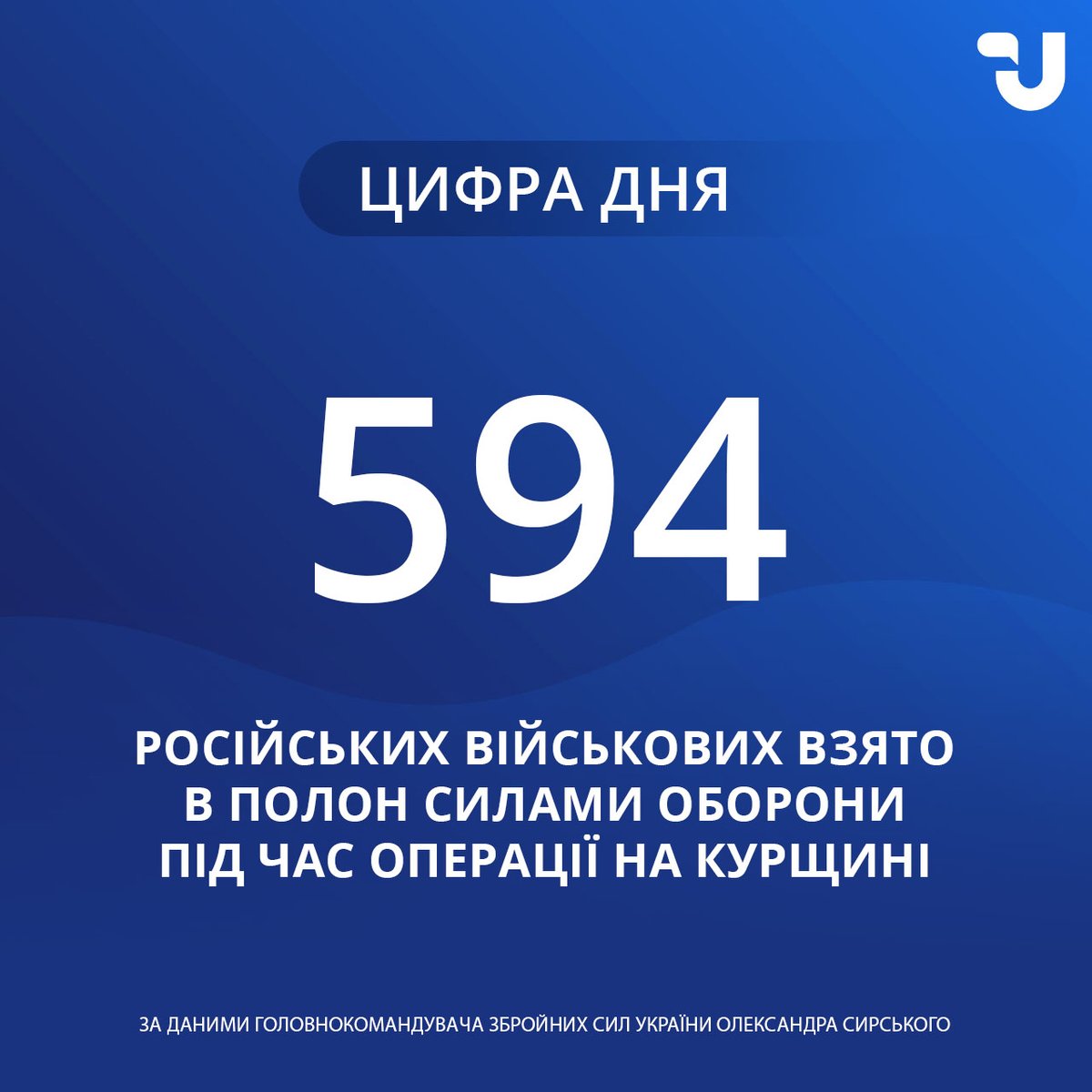 Počas operácie v Kurskej oblasti ukrajinské obranné sily zajali 594 ruských vojakov ako vojnových zajatcov, keďže Ukrajina v súčasnosti kontroluje 1294 štvorcových km územia v Kurskej oblasti, 100 osád. Pokrok pokračuje, - vrchný veliteľ Syrsky