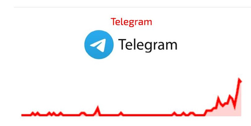 Usuaris a Rússia que es queixen dels problemes amb els mercats en línia Wildberries i Ozon, i Telegram Messenger