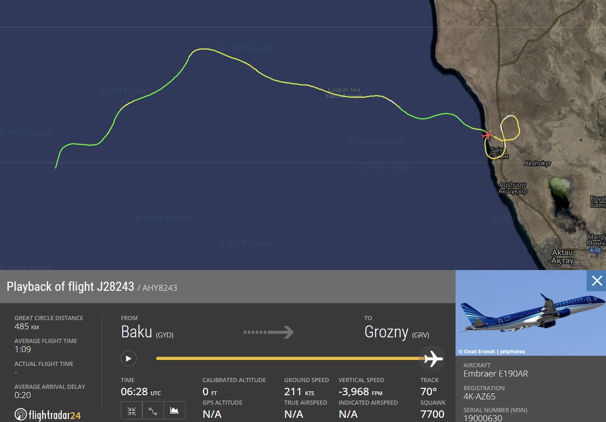 Flight J28243 that crashed near Aktau Airport in Kazakhstan is an Azerbaijan Airlines Embraer ERJ-190 with registration 4K-AZ65. J28243 took off from Baku at 03:55 UTC time and was flying to Grozny. The aircraft was exposed to strong GPS jamming which made the aircraft transmit bad ADS-B data. At 04:40 UTC FlightRadar24 lost the ADS-B signal. At 06:07 UTC FR24 picked up the ADS-B signal again before it crashed at 06:28 UTC.