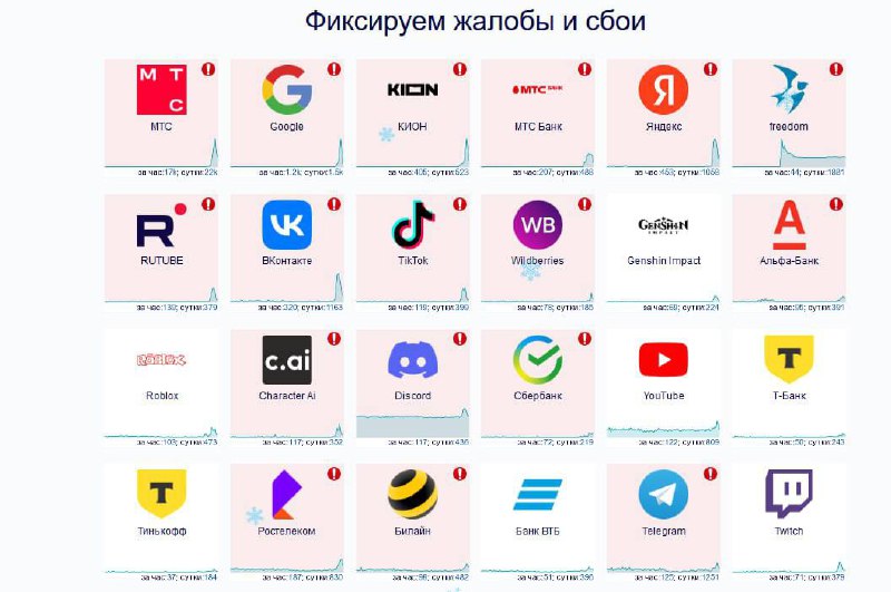 Massive disruption of internet services had been reported in Russia, most of reports of outages from Moscow