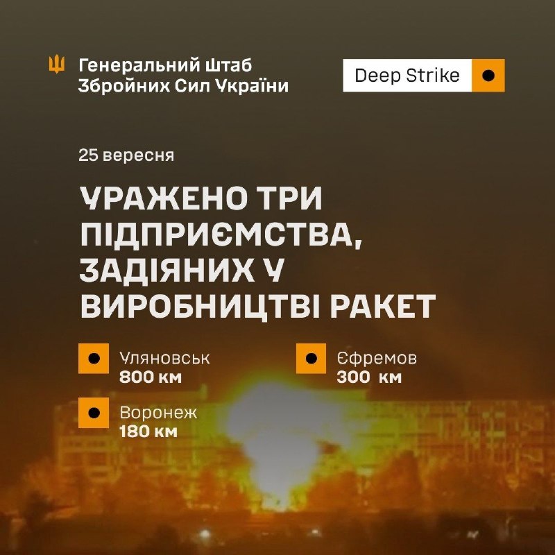 Three Russian enterprises involved in missile production have been hit. On the night of September 25, the Iskra plant in Ulyanovsk, part of the Almaz-Antey concern and producing components for military equipment, including the Х-59М2/М2А missiles, was struck. Also, the Yefremov synthetic rubber plant in the Tula region and Voronezhsintezkauchuk were hit